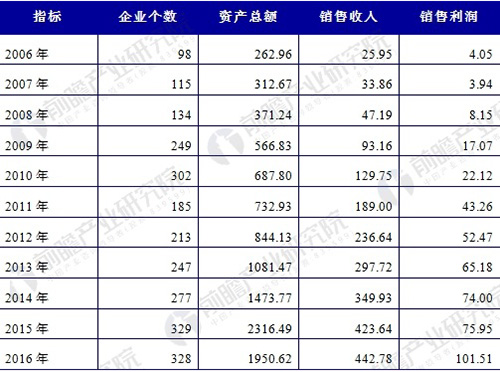 污水处理市场规模高速扩张 发展重心向运营转变