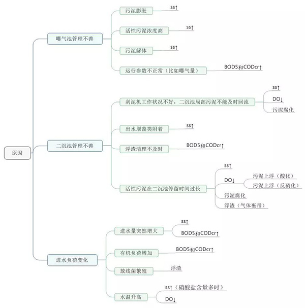 一分钟看懂二沉池毛病出在哪？