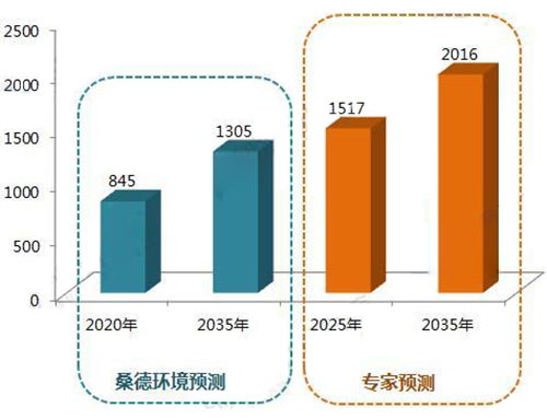 农村污水处理市场分析：实施乡村振兴战略 先从农村污水治理开始