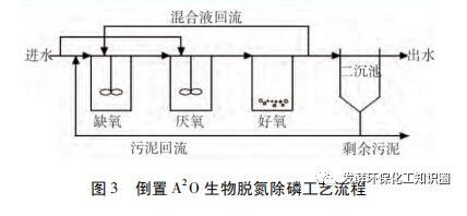 A2-O污水处理工艺的运行过程及运行策略