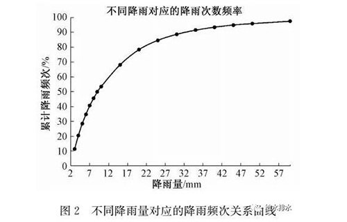 马洪涛：关于海绵城市系统化方案编制的思考