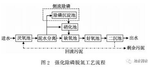 高标准：医药废水处理如何达到地表Ⅳ类水标准？