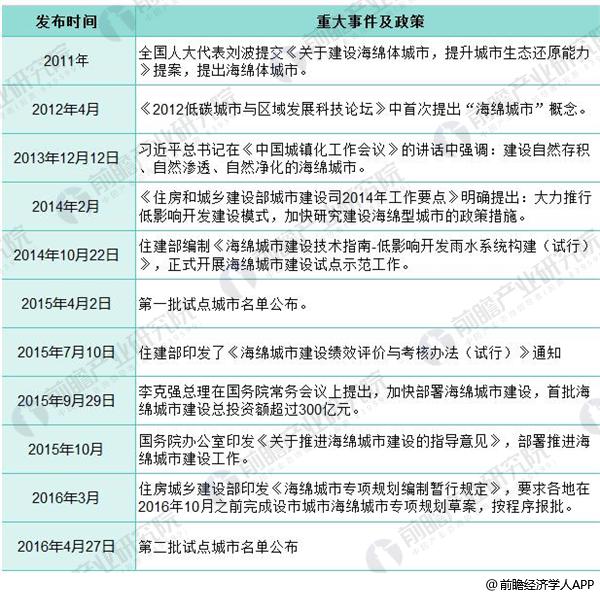 2018年中国海绵城市建设现状分析【组图】