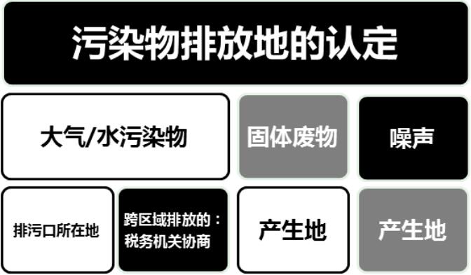 怎么申报？怎么征收？ —环保税征纳流程