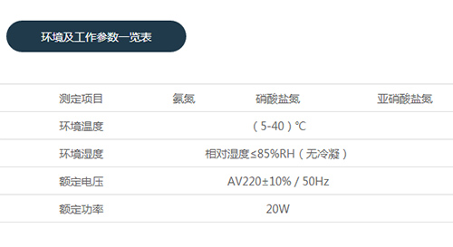 连华科技：治水如治人 需对症下药 先检测水质