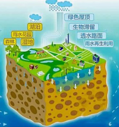安徽2018年海绵城市规划 采用PPP模式