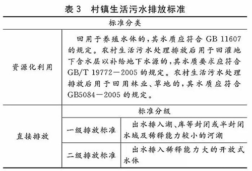 环科院专家解答村镇生活污水排放标准该如何制定