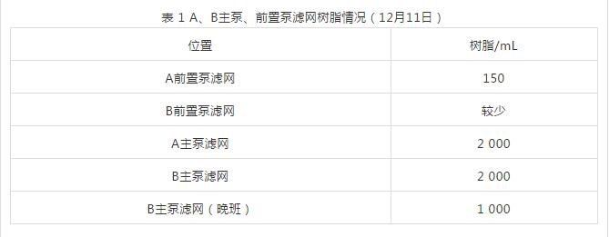 火电厂水处理及水汽理化系统故障及对策分析