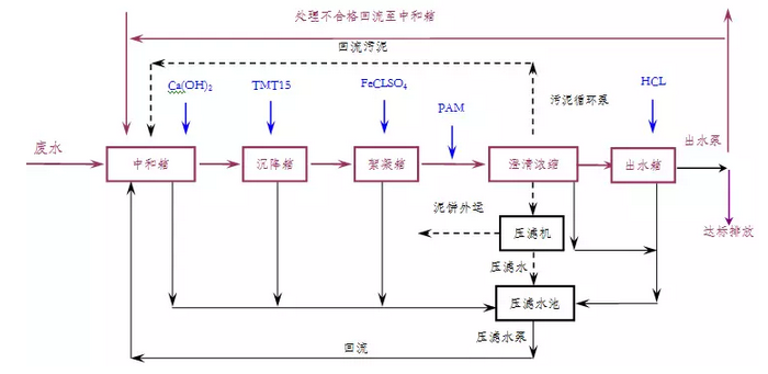 湿法脱硫装置降低浆液氯离子浓度的分析及建议