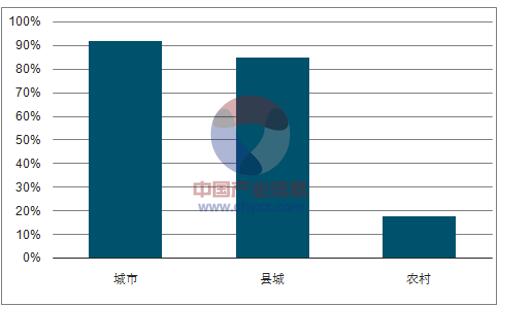 2017年中国污水处理行业发展趋势分析