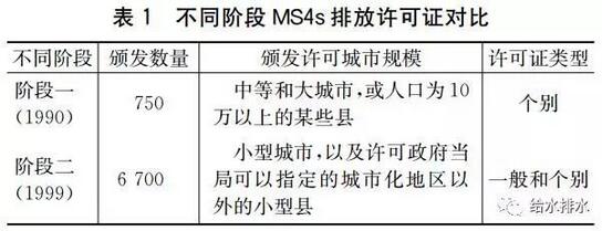 美国雨水排放许可证制度对我国雨水管理启示研究