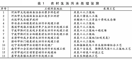 环科院专家解答村镇生活污水排放标准该如何制定