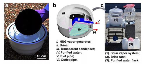 最新Nature Nanotech：太阳光淡化海水研究取得新突破