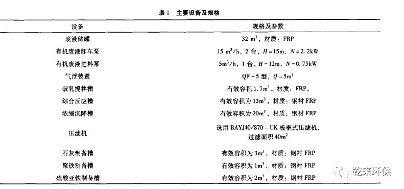 废乳化液处理技术工程应用