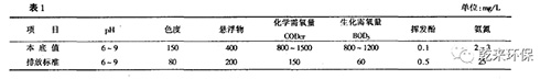 白酒酿造废水的排放及防治对策