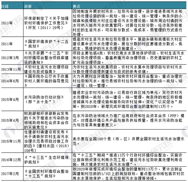 2018年农村污水处理行业分析 发展机遇与挑战并存