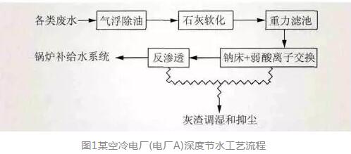 火电厂废水零排放技术路线比较及影响因素分析