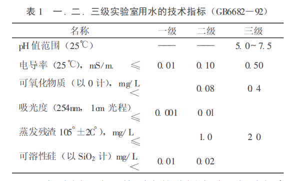 水的纯化与超纯水制备技术研究