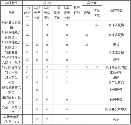 详解污水处理设备的运营管理与维护