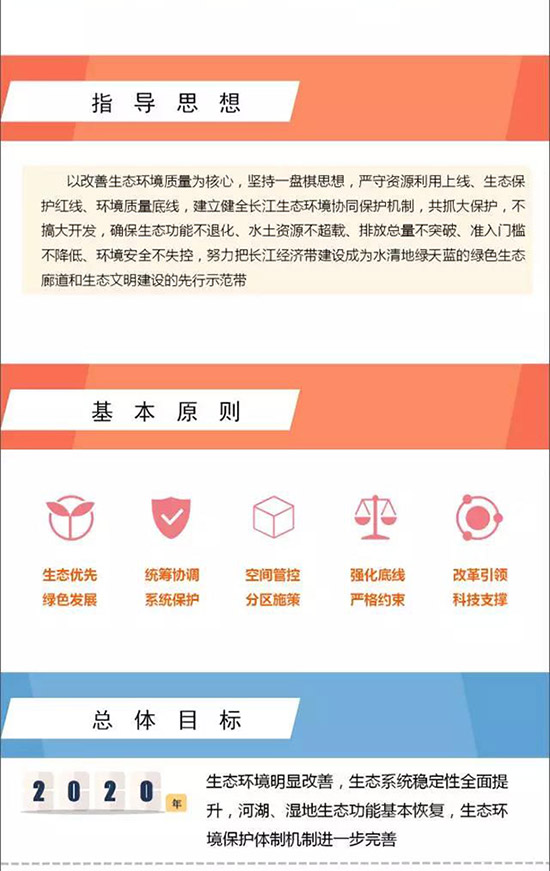 一张图读懂《长江经济带生态环境保护规划》