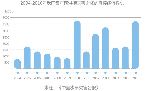 下再大的雨也不用看海 “海绵城市”能做到吗?