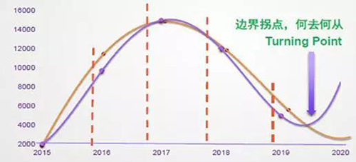 水环境综合治理释放4.6万亿市场 内源污染治理应以清淤为先