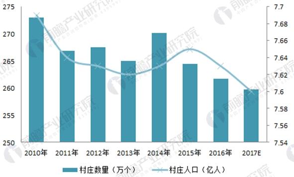 2018年农村污水处理行业分析 发展机遇与挑战并存