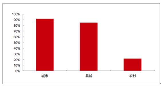 2017年中国农村生活污水处理市场前景预测