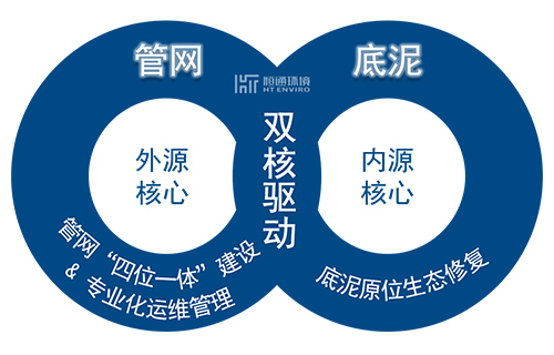 精工磨利器  恒通环境“四位一体”力保汛期安全