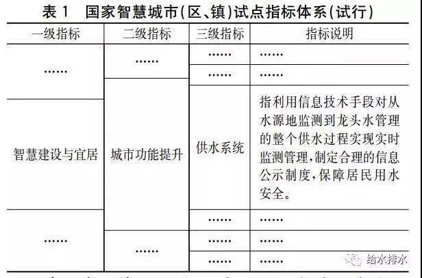 “自动化”到“智慧化”——智慧水厂建设的新思路