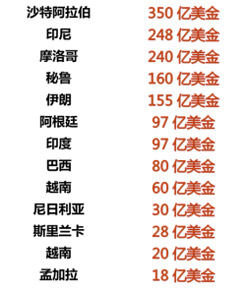 “一带一路”沿线千亿美金水务市场机会——与您相约巴黎全球水峰会