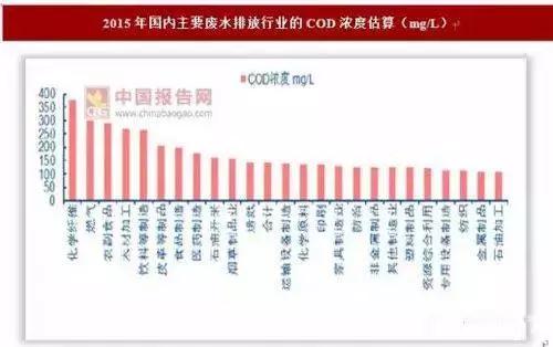 工业污水处理市场开放 第三方运营有望加速推广