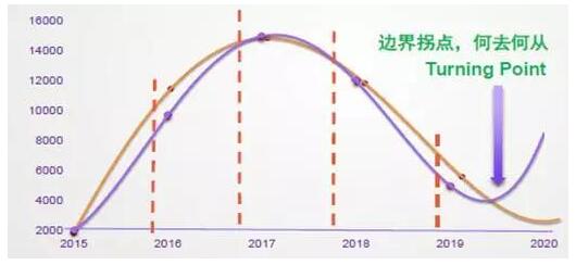 4.6万亿水环境治理下被忽略的蓝海—清淤干化