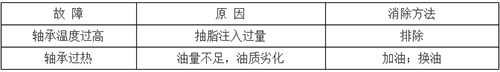 详解污水处理设备的运营管理与维护