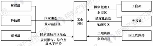 前瞻：2018年生态工业园发展现状与未来趋势