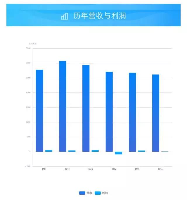 28.5亿 水业巨头西图公司CH2M被收购