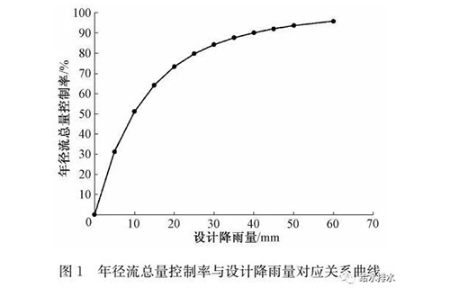 马洪涛：关于海绵城市系统化方案编制的思考