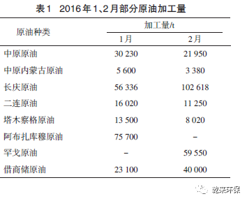 电脱盐装置污水含油量超标原因分析及解决措施