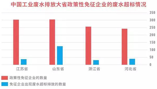 下月起环保税开征 不了解这些关键点要吃亏的！