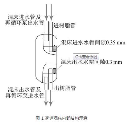 火电厂水处理及水汽理化系统故障及对策分析