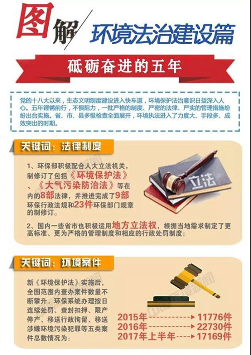 我国环境法治建设述评 砥砺奋进的五年