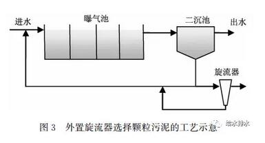 未来已来 污水处理工艺将去向何方？