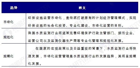 水污染治理大招频现 水质监测行业现掘金机遇