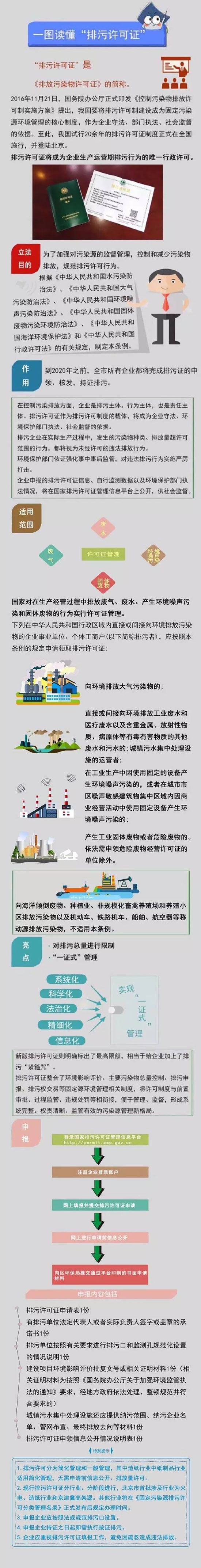 一张图让你明白什么是“排污许可证”