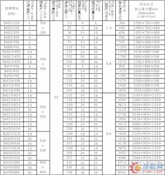 河道污泥处理压滤机选择 尽在大张过滤