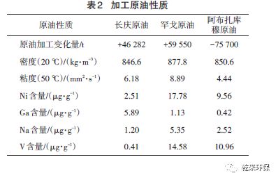 电脱盐装置污水含油量超标原因分析及解决措施