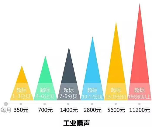 环保税就要来了 知道你的工厂要交多少税吗？