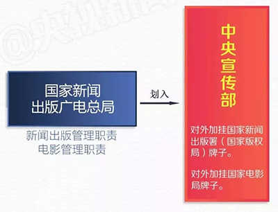 今天 生态环境部等多个部门正式挂牌 ！