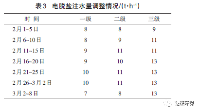 电脱盐装置污水含油量超标原因分析及解决措施