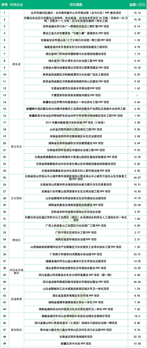 第四批PPP示范项目出炉 PPP未来走向将如何？